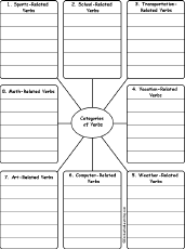 Write Words by Category