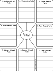 Search result: 'Write Verbs by Category #2: Printable Worksheet'