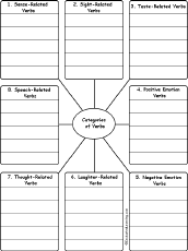 Search result: 'Write Verbs by Category #4: Printable Worksheet'