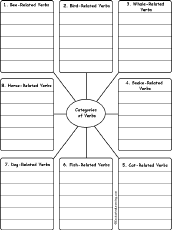 Write Words by Category