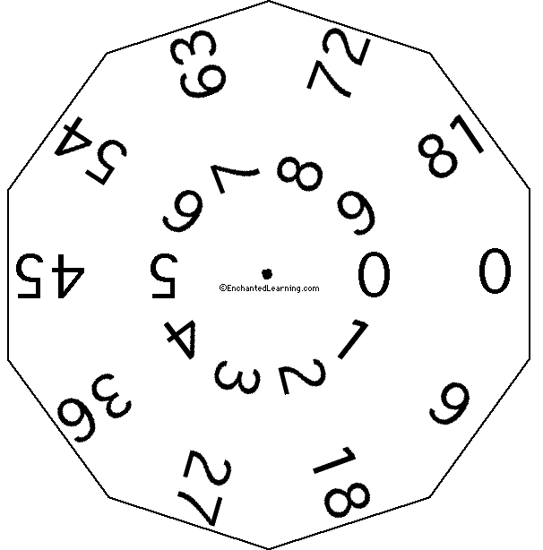 Search result: 'Nine Times Wheel - Bottom: Printable Worksheet'