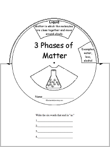 What Are the Phases of Matter? — Overview & Examples - Expii